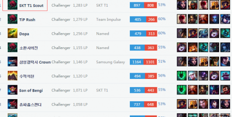 比赛中多次 比赛中多次