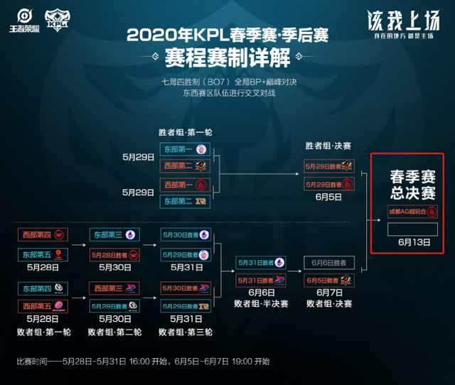 教练通常不 教练通常不
