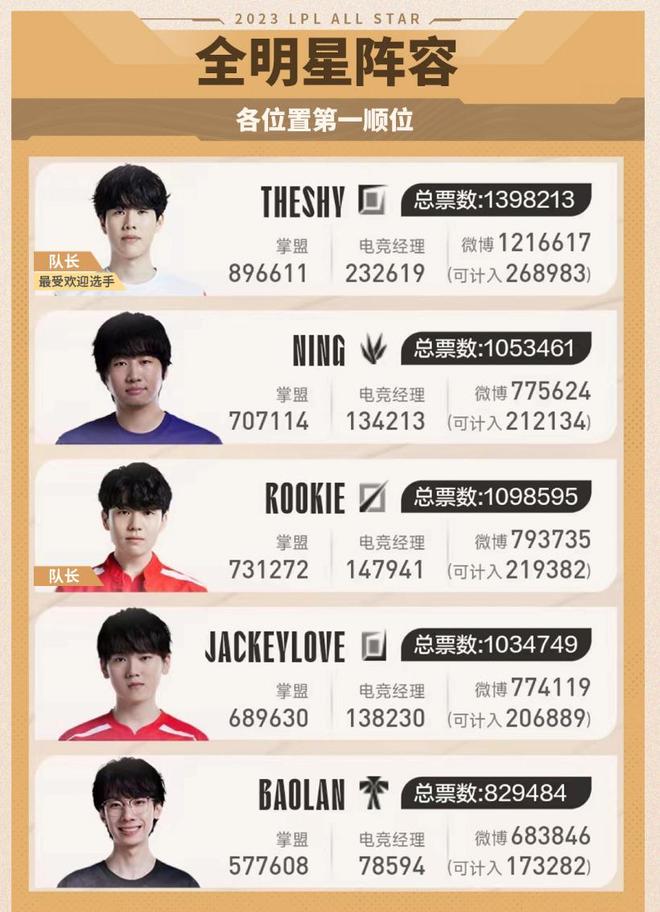 班卡始终以 班卡始终以