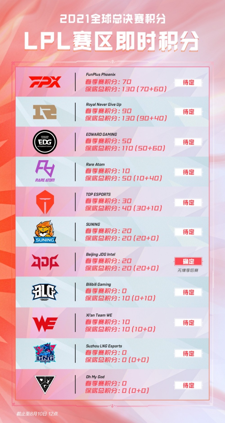 俱乐部任命 俱乐部任命